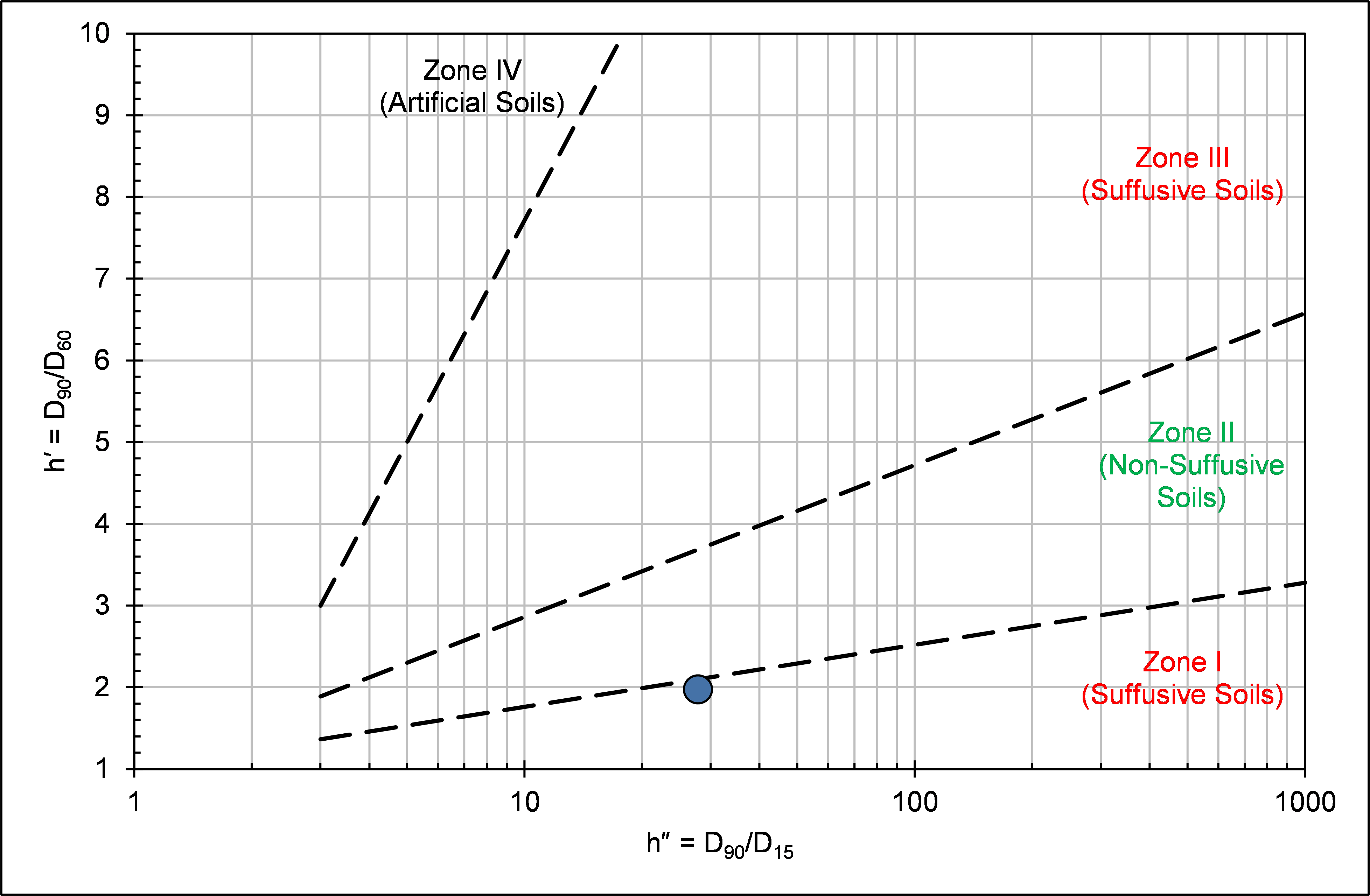 Burenkova Method worksheet: Graphical output.